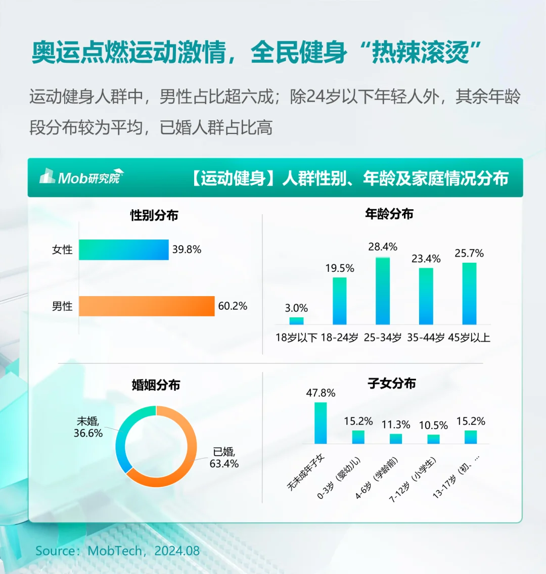 32页报告|2024年户外运动健身人群洞察报告