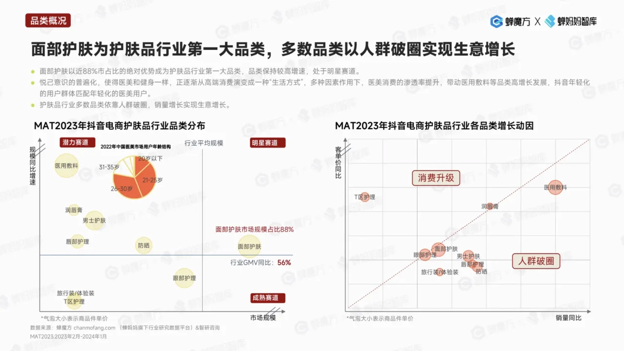 2024韩束品牌拆解报告