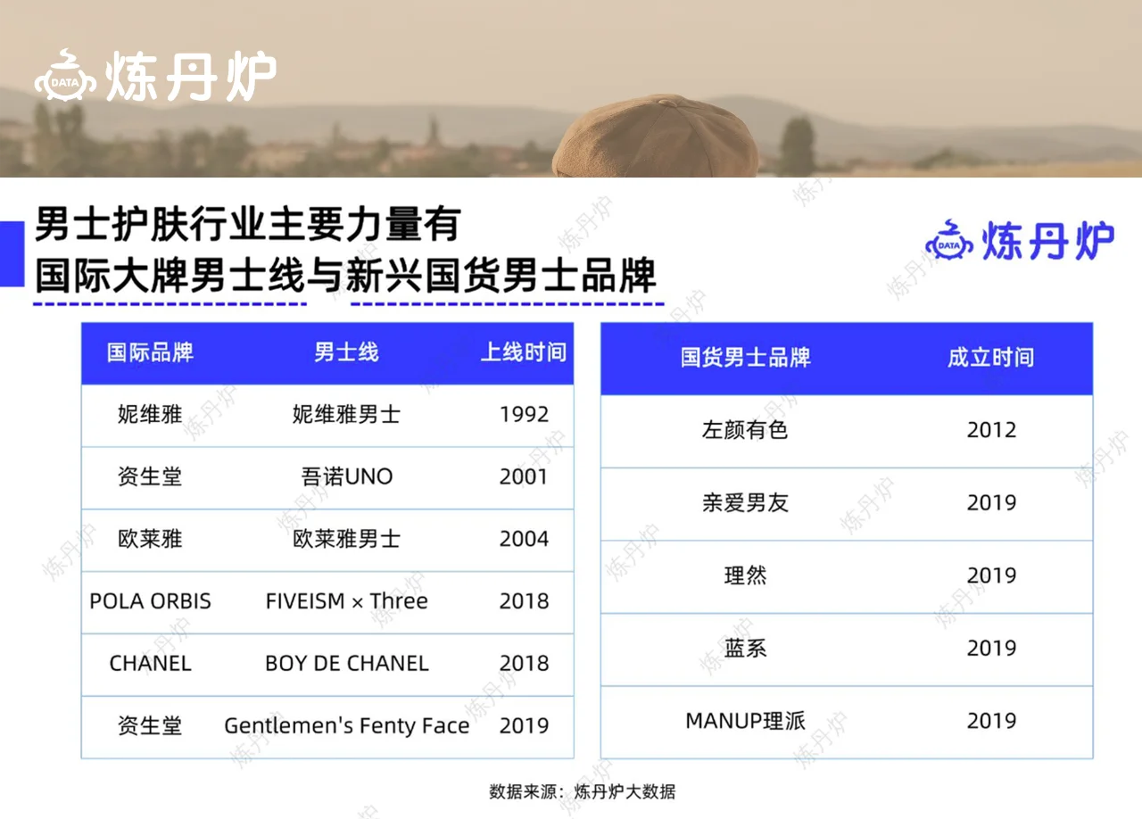 每天一个行业机会洞察 | 男士护肤赛道