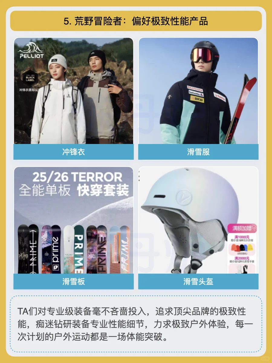 2025年八大运动人群,4亿户外人群洞察