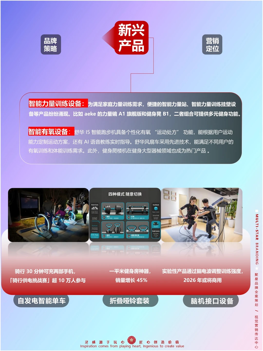 2025 运动健身行业一路狂飙,赚赚赚钱?