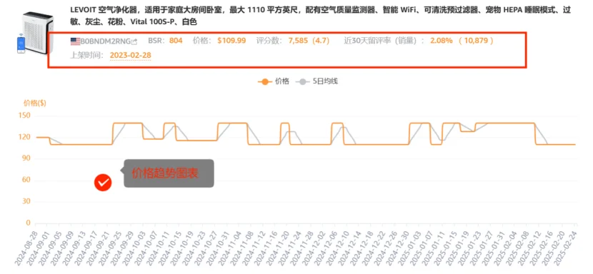 不是,对竞品做分析还有人不会啊。。。
