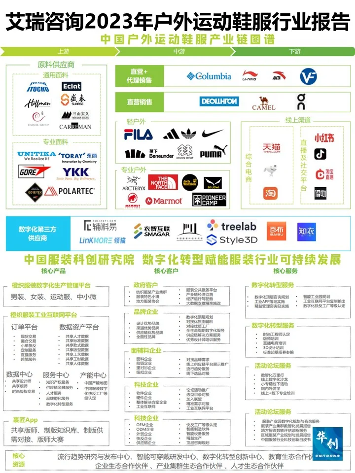 2023年户外运动鞋服行业研究报告-艾瑞咨询