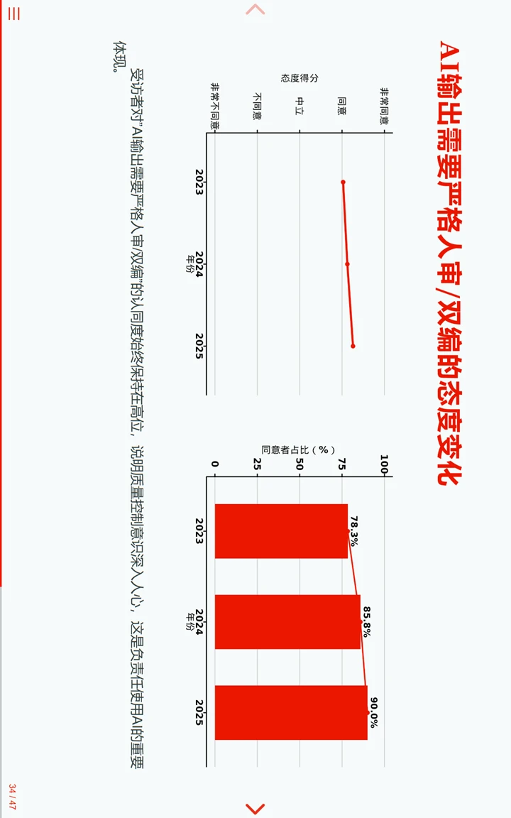 中国临床试验行业统计编程AI调研报告2