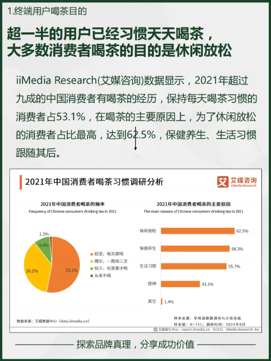 茶叶消费报告 | 巨细！茶礼用户消费洞察