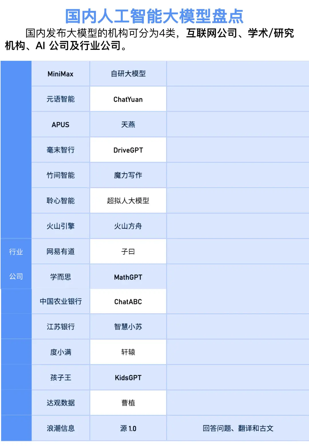 国内人工智能大模型一览