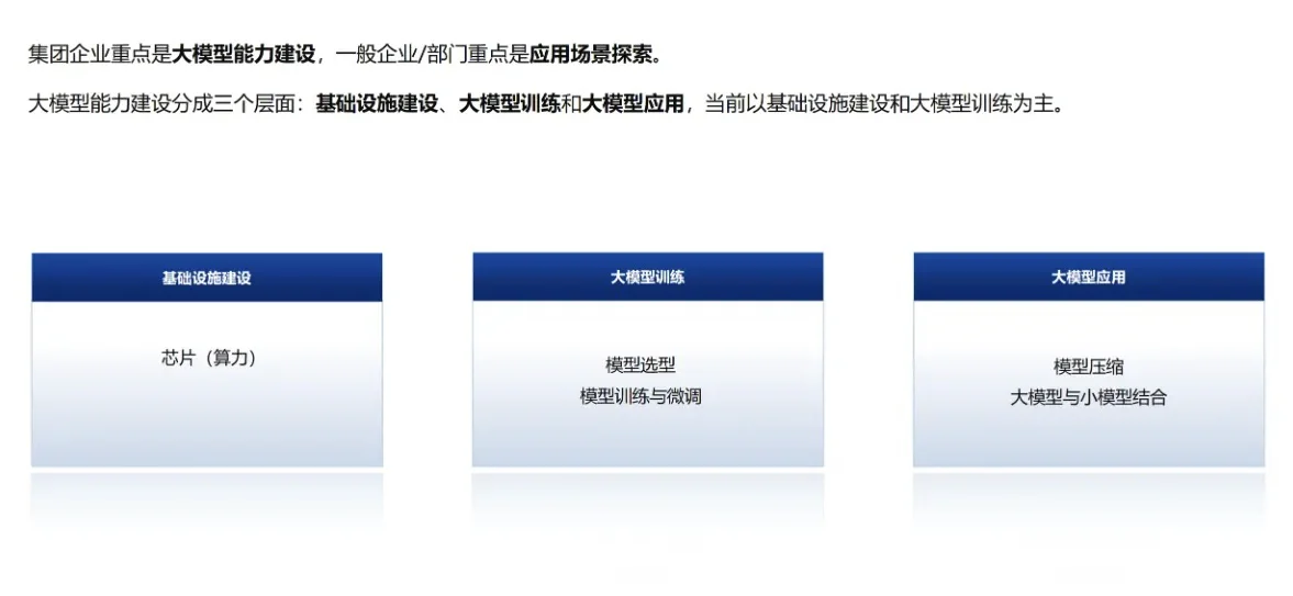 中国大模型市场进展与趋势