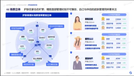 2025中国护肤行业新品洞察报告|39页
