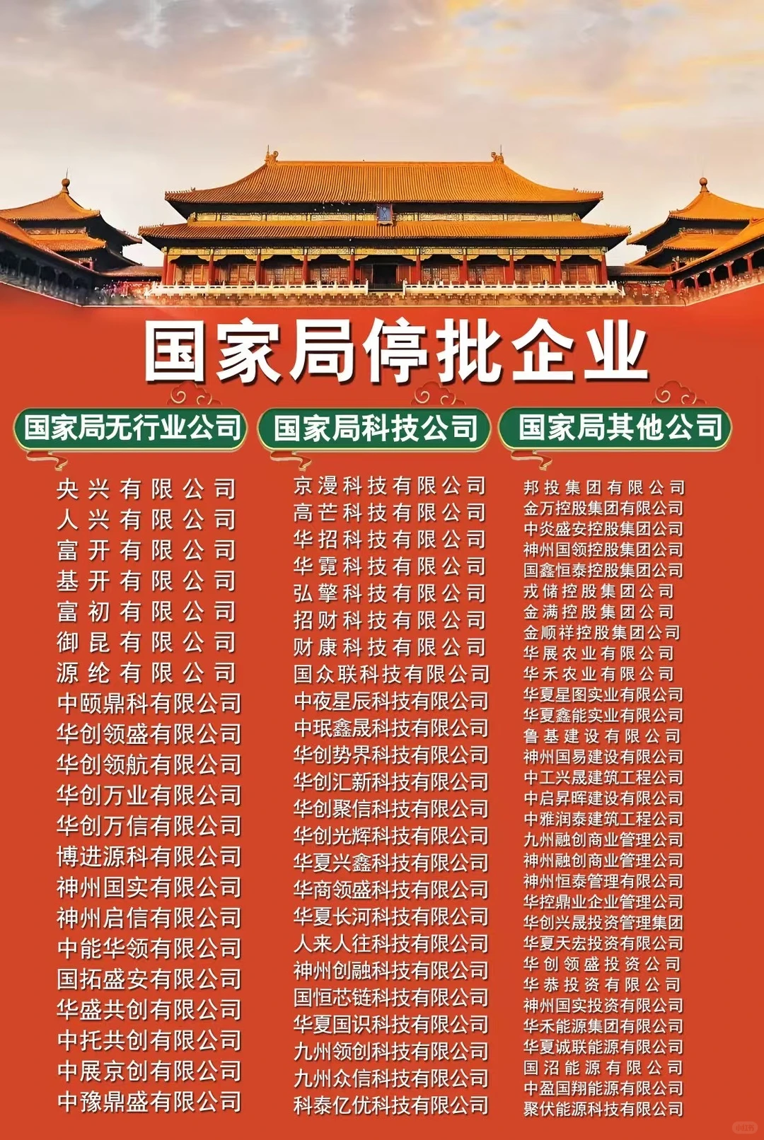 国家局无区域中字头无行业控股集团科技