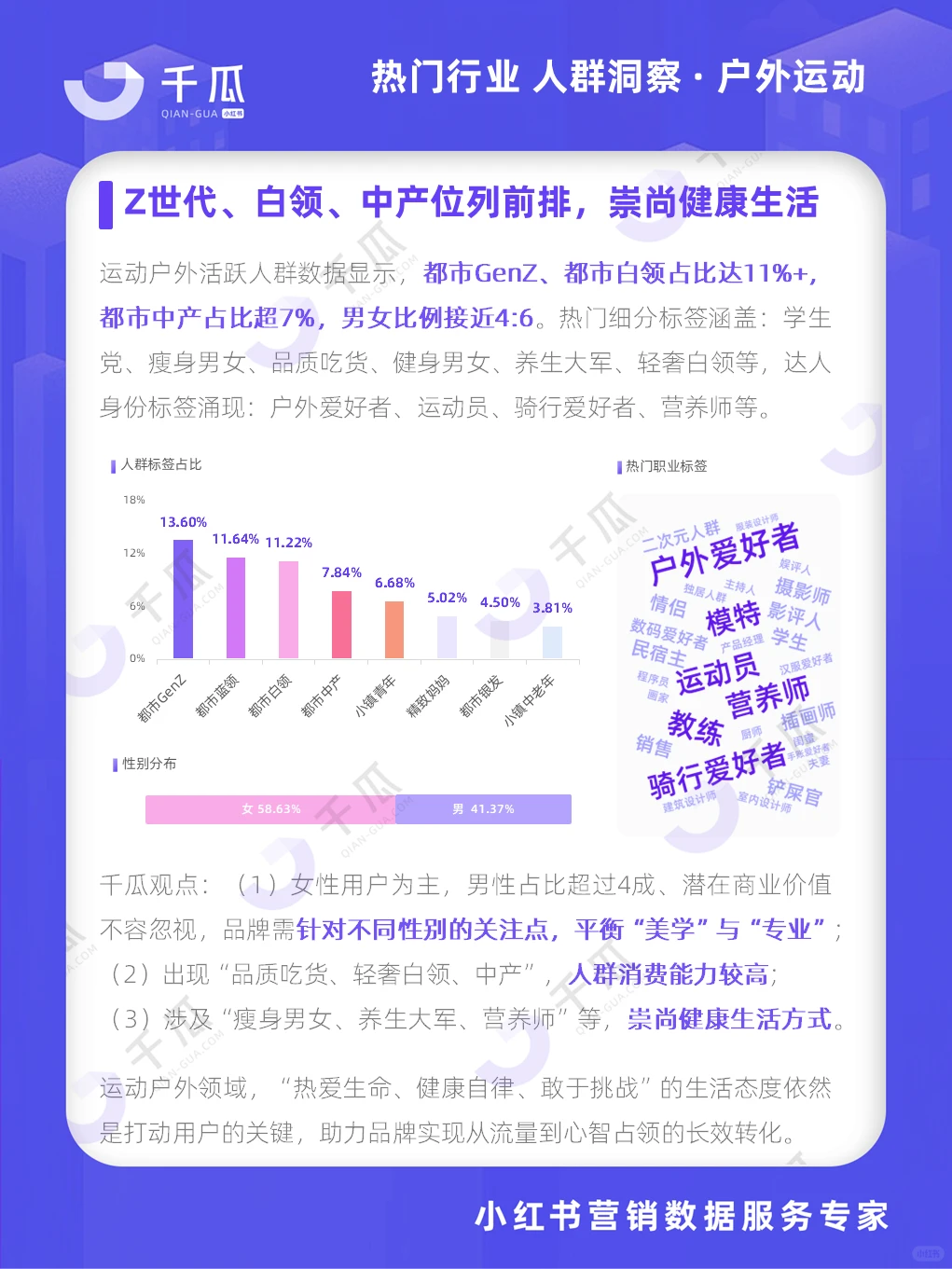 等这份报告很久了?活跃用户洞察请查收?