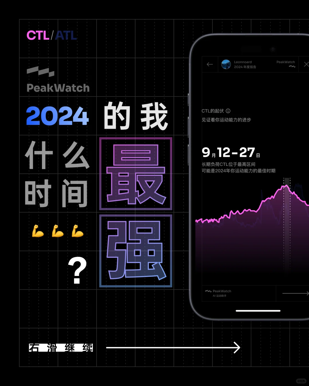 PeakWatch2024年度报告来了！请查收！