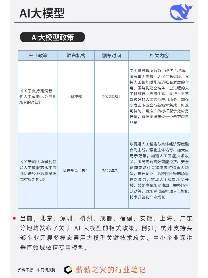 一天吃透一条产业链：NO4. AI大模型产业链