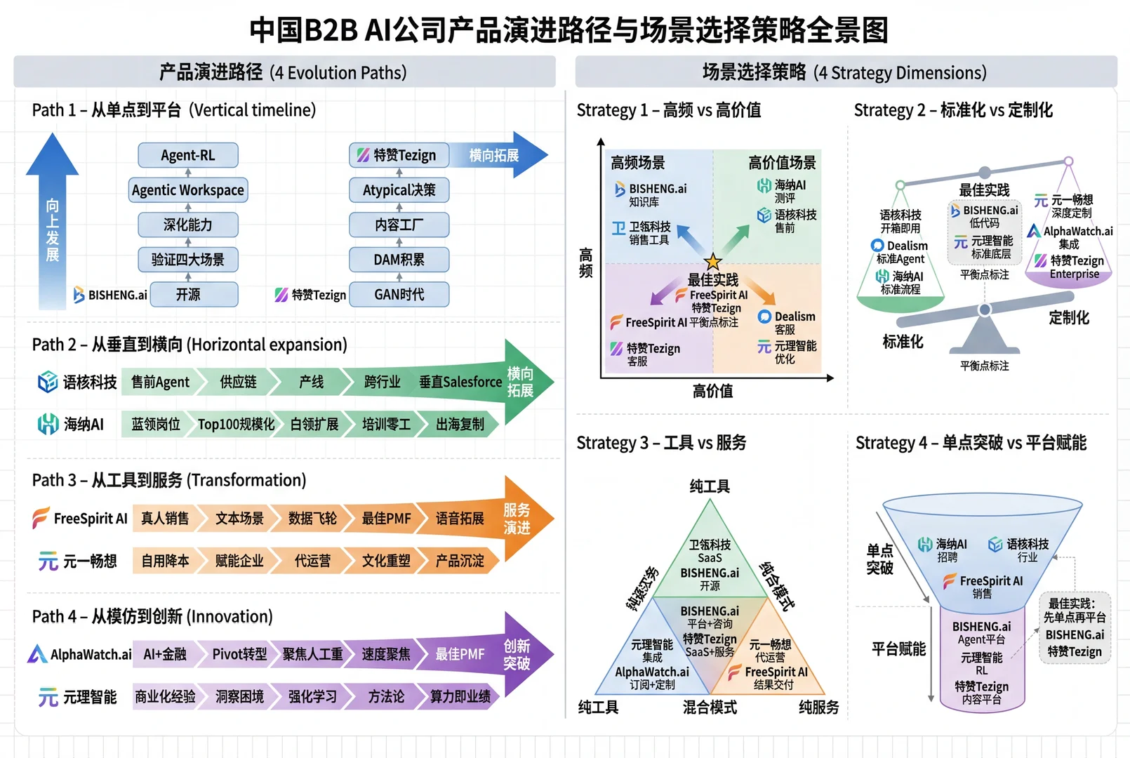AI产品简析报告30/100———AI To B