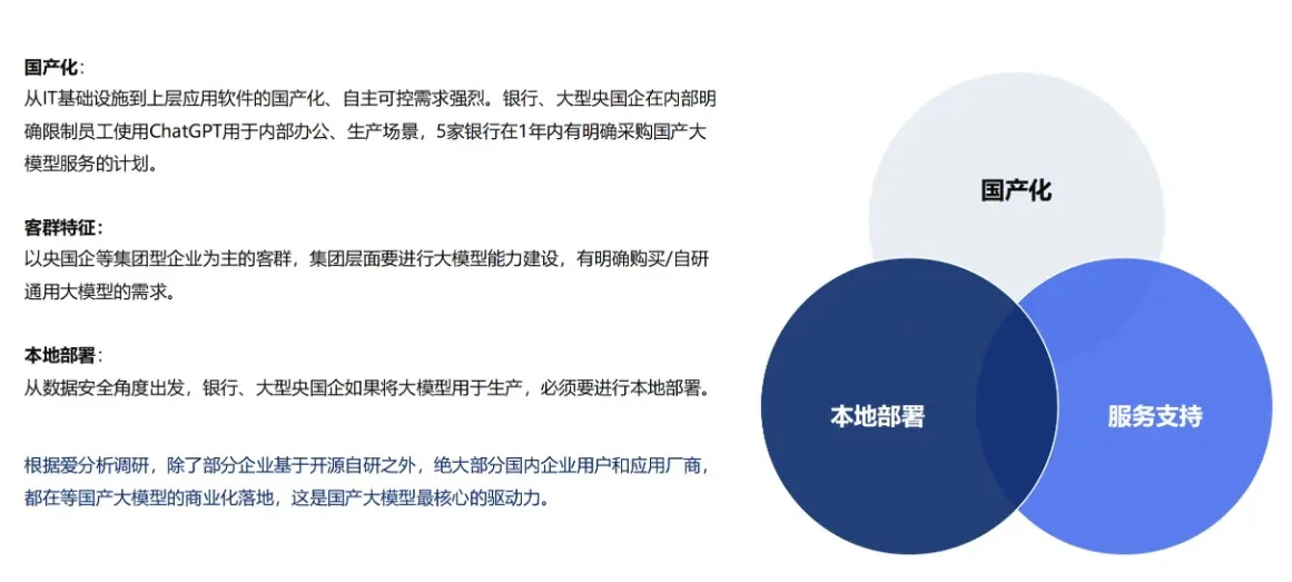 中国大模型市场进展与趋势
