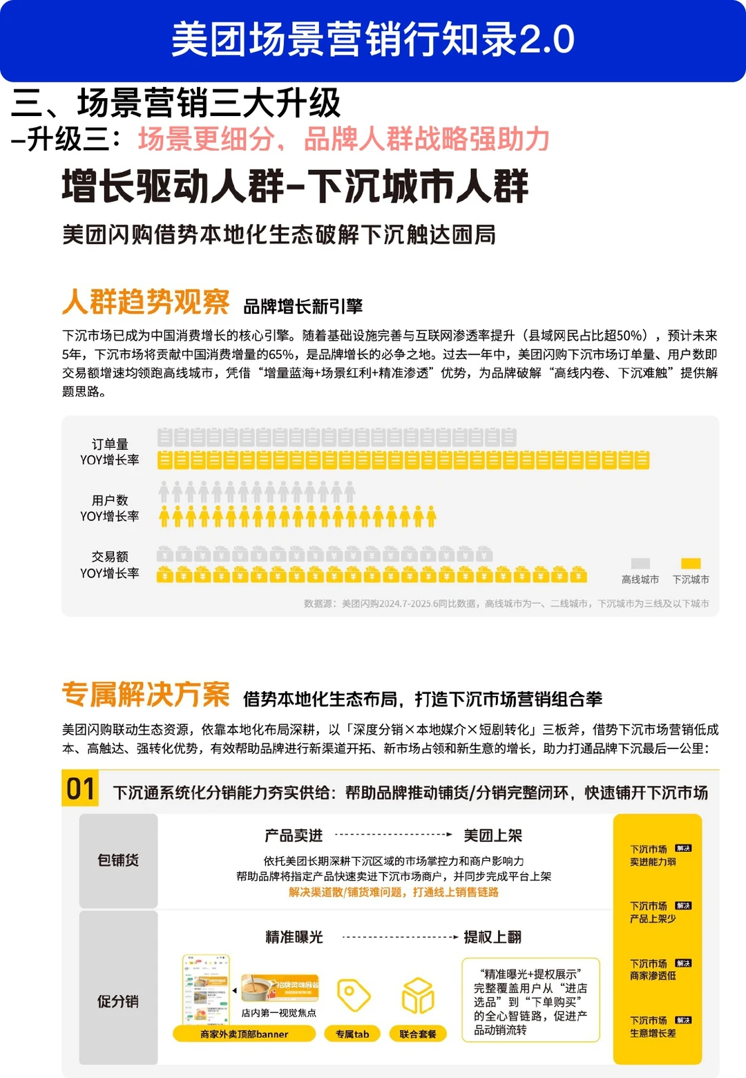 为什么大厂都在卷外卖？答案在场景营销里