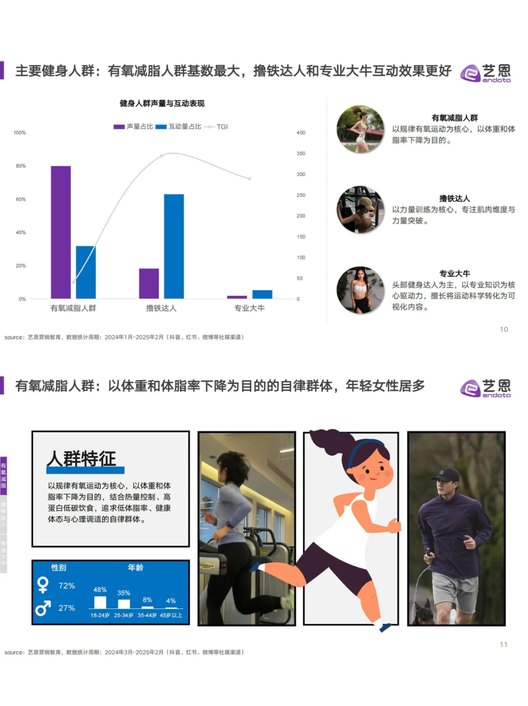 ?2025健身趋势揭秘！年轻人都在偷练什么