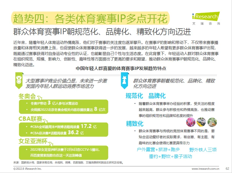 67页报告 | 我读懂了年轻人运动