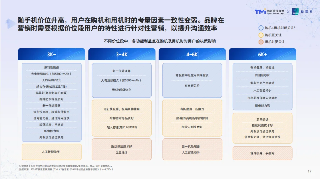行业报告|揭秘1700+手机用户的真实想法!