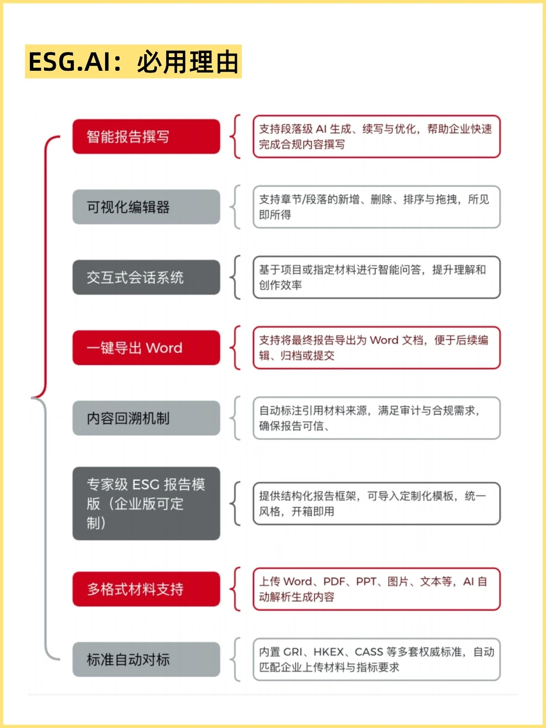 第一个发现AI+ESG的简直是天才!!