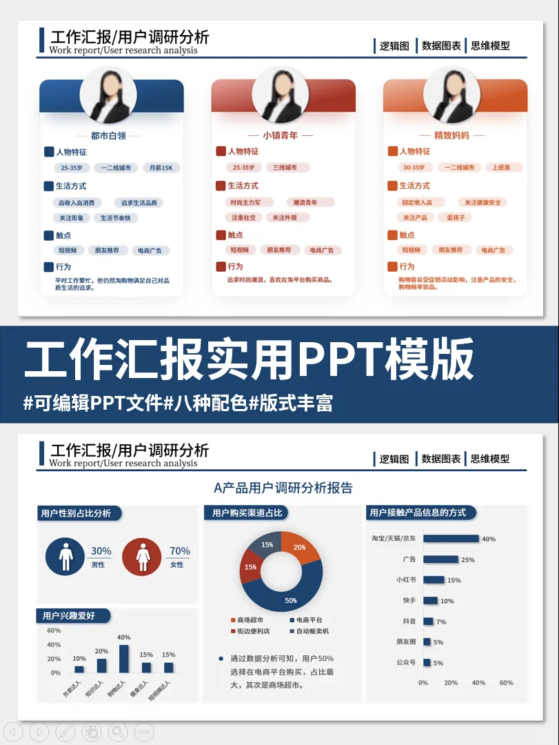如何做好用户调研？画好用户像分析PPT
