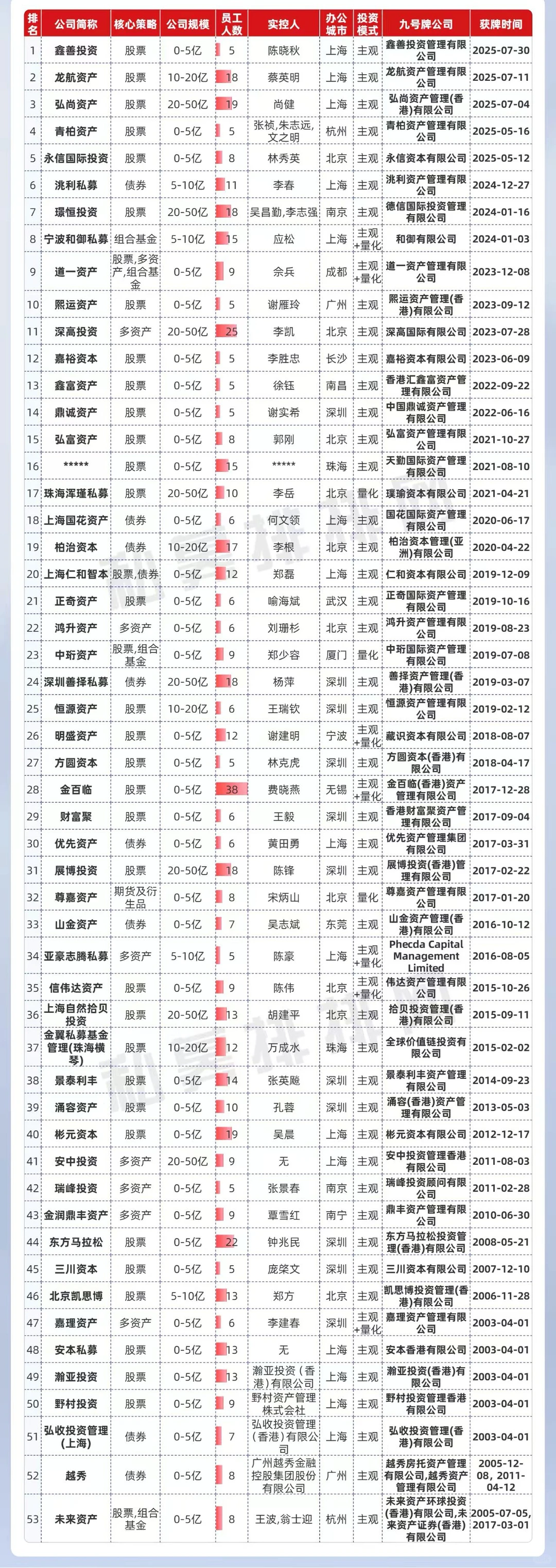 私募出海也是趋势之一