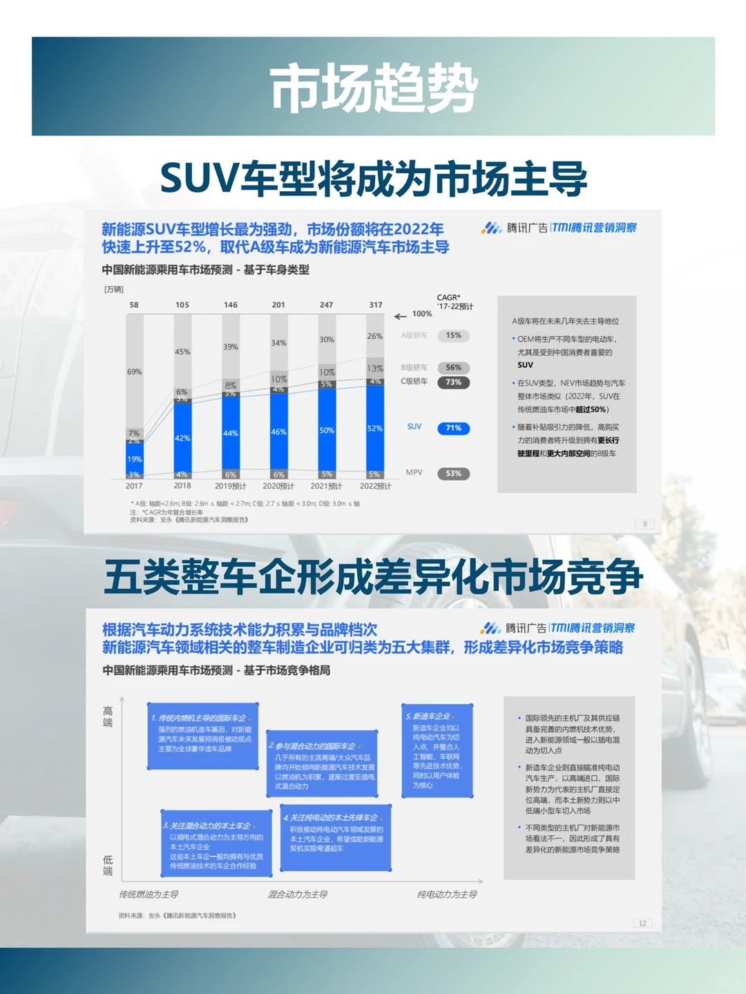 新能源汽车消费者洞察研究报告???