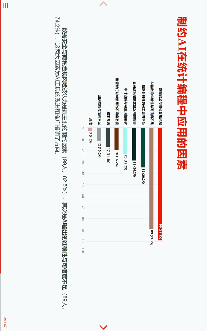 中国临床试验行业统计编程AI调研报告3
