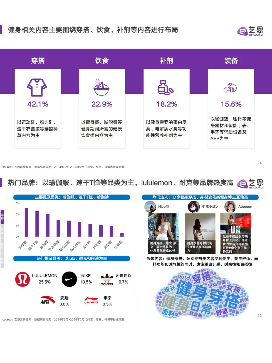 ?2025健身趋势揭秘！年轻人都在偷练什么