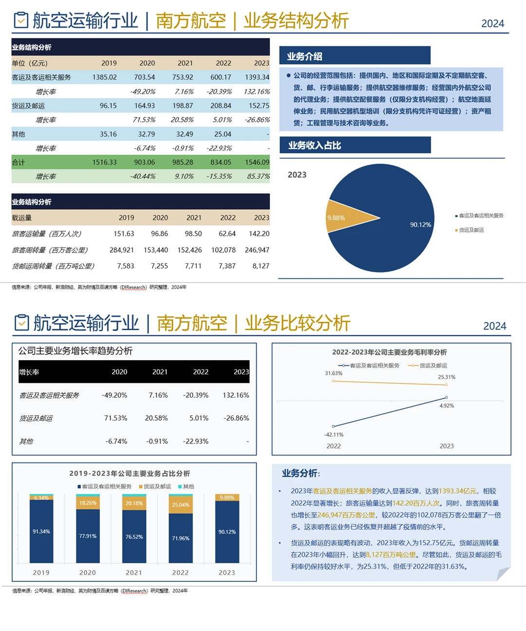 中国航空运输企业竞争格局分析（2024）