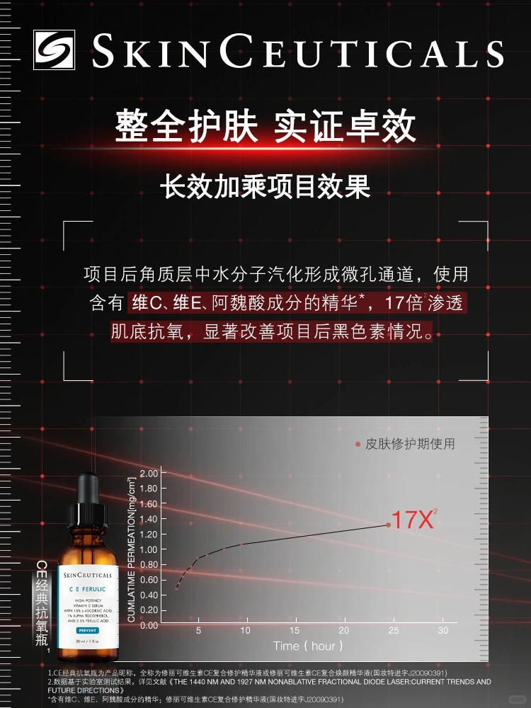 国际皮肤期刊登刊，详解整全护肤专家共识