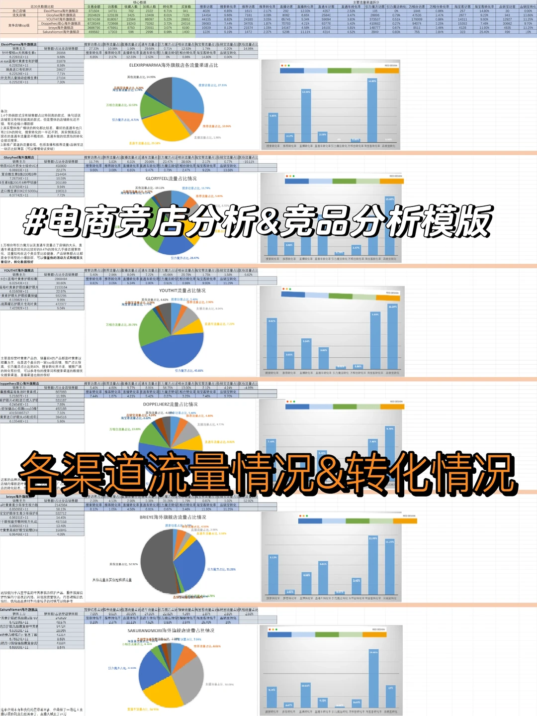 #全电商竞争分析模版来啦
