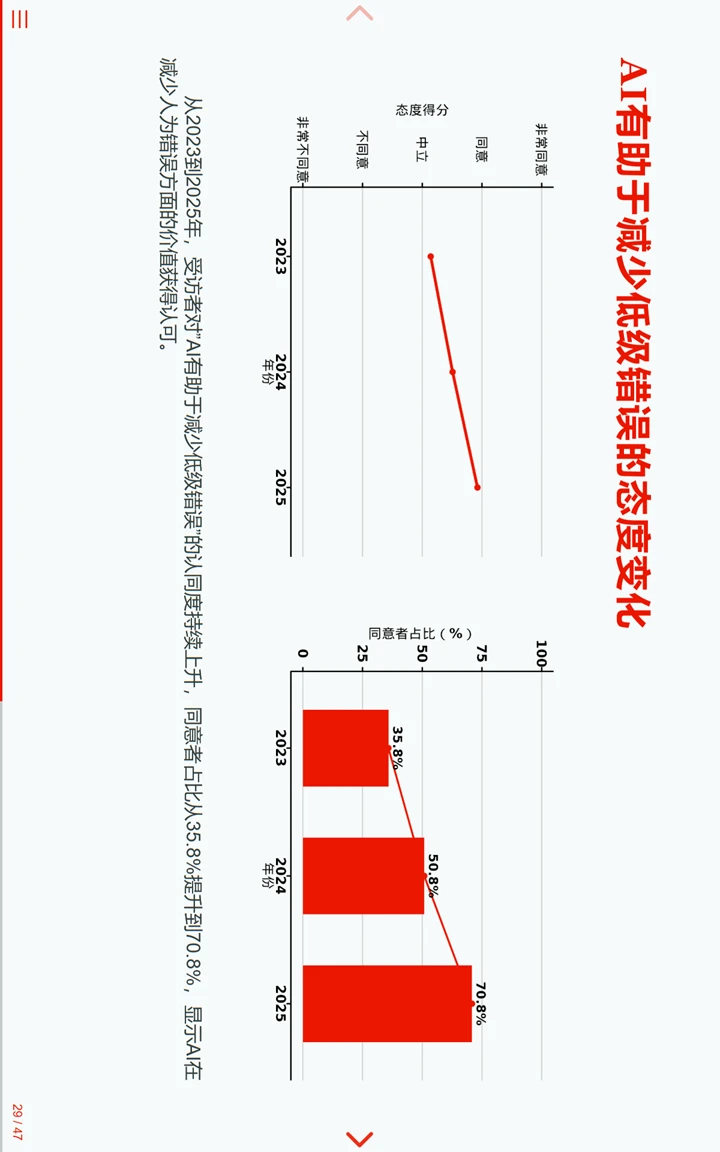 中国临床试验行业统计编程AI调研报告2
