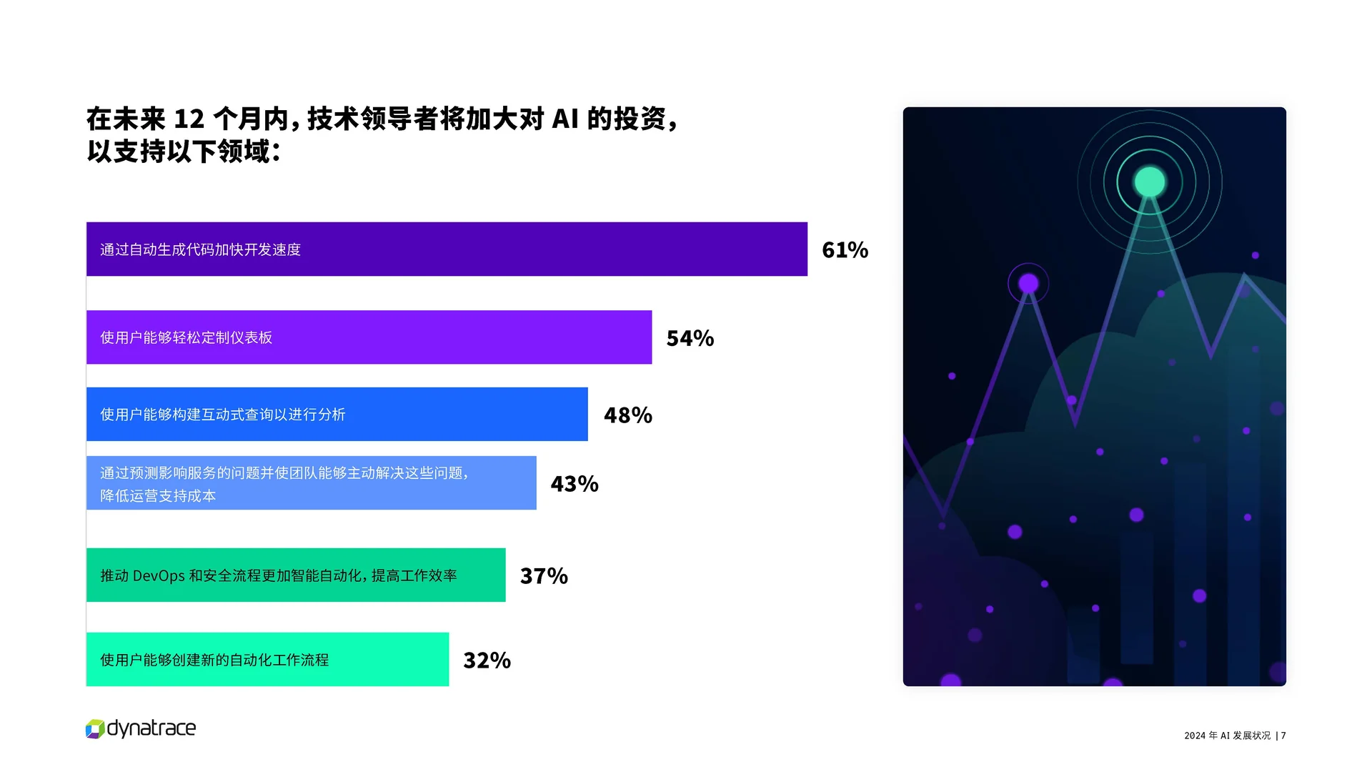 2024年AI发展状况报告