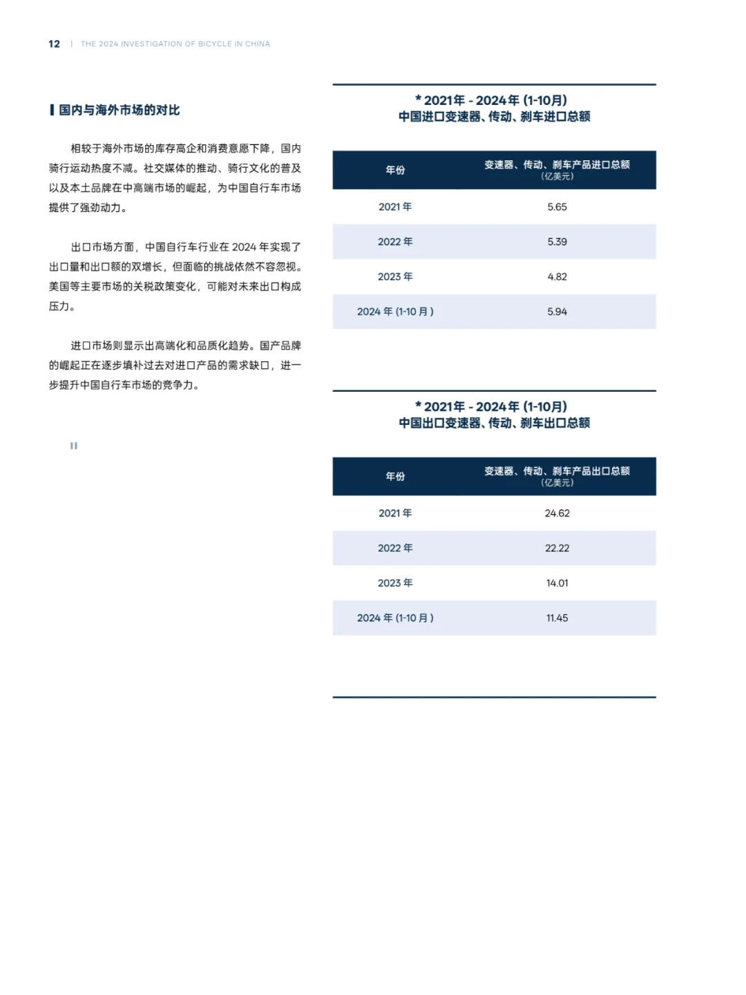 2024年中国自行车行业调查报告