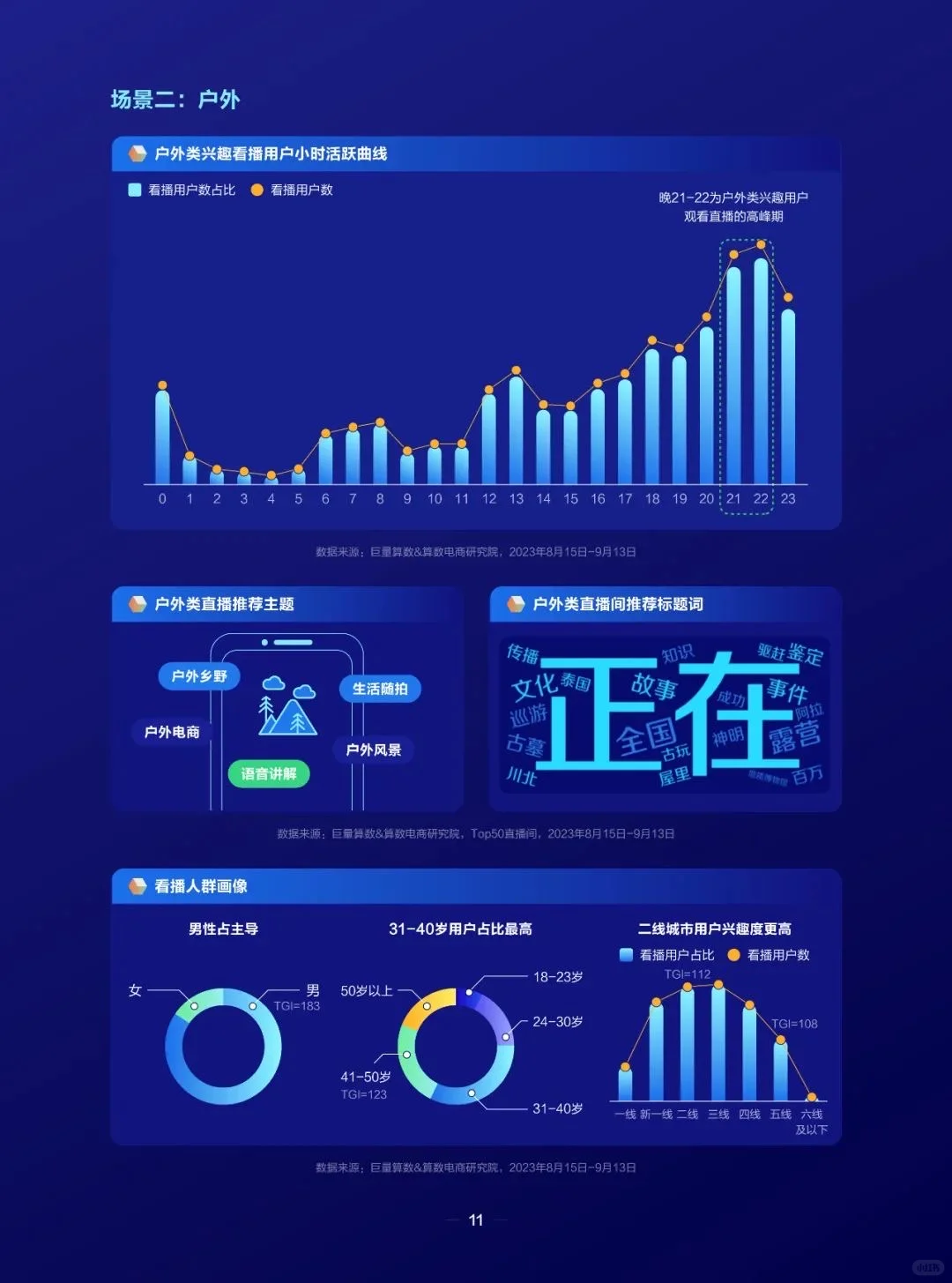 运动户外圈层报告
