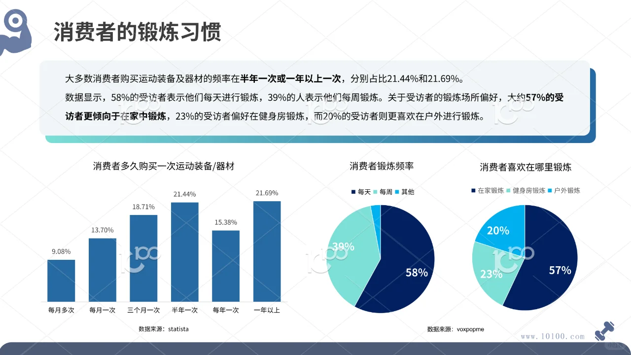 2024全球健身器材市场洞察报告|37页
