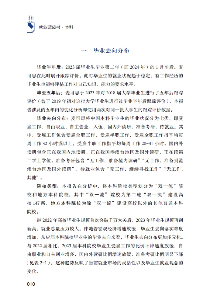 2024年中国本科生就业报告/就业蓝皮书