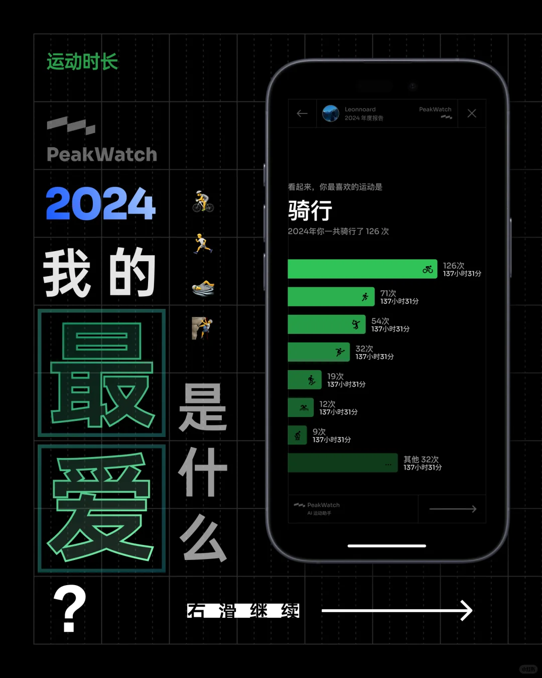 PeakWatch2024年度报告来了！请查收！