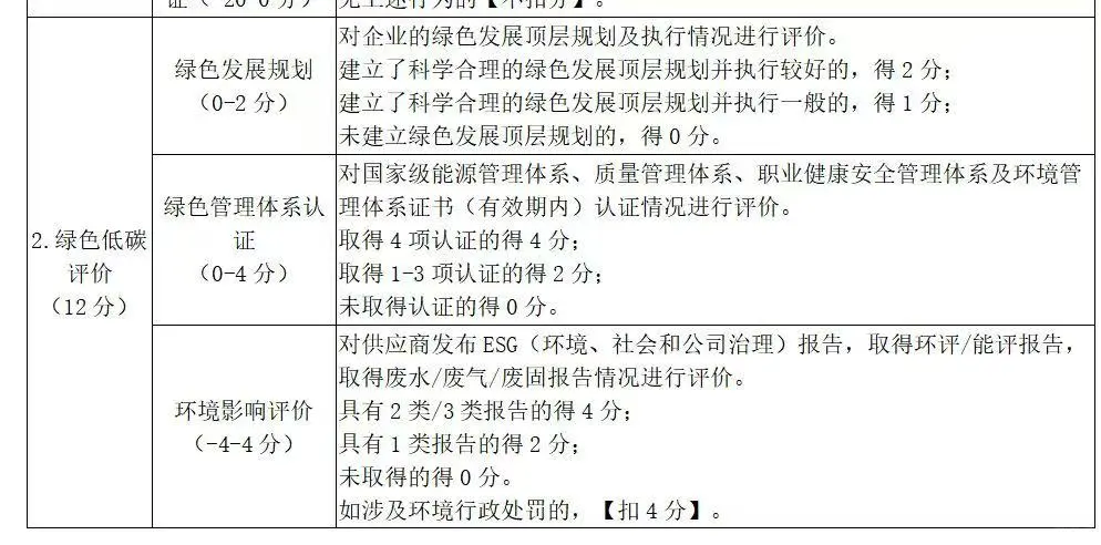 绿色报告怎么办理