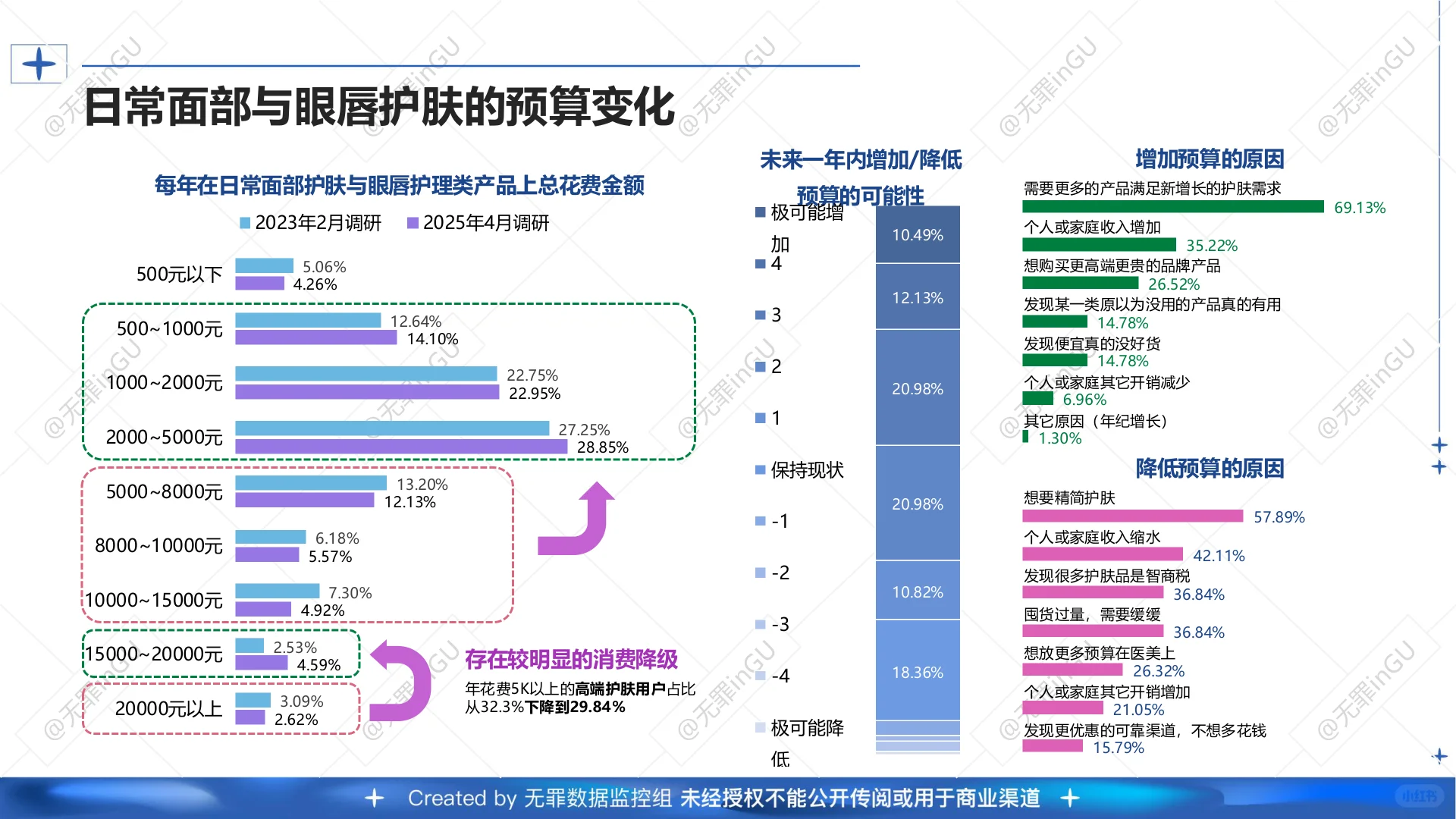 2025护肤消费趋势深度解析?