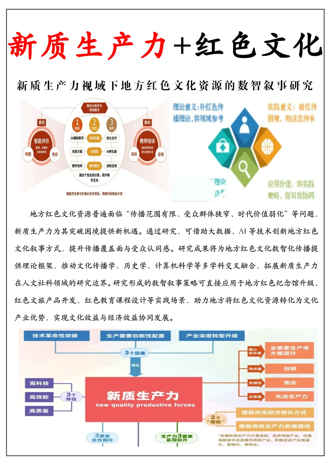 超新颖！新质生产力➕红色文化课题直接学！