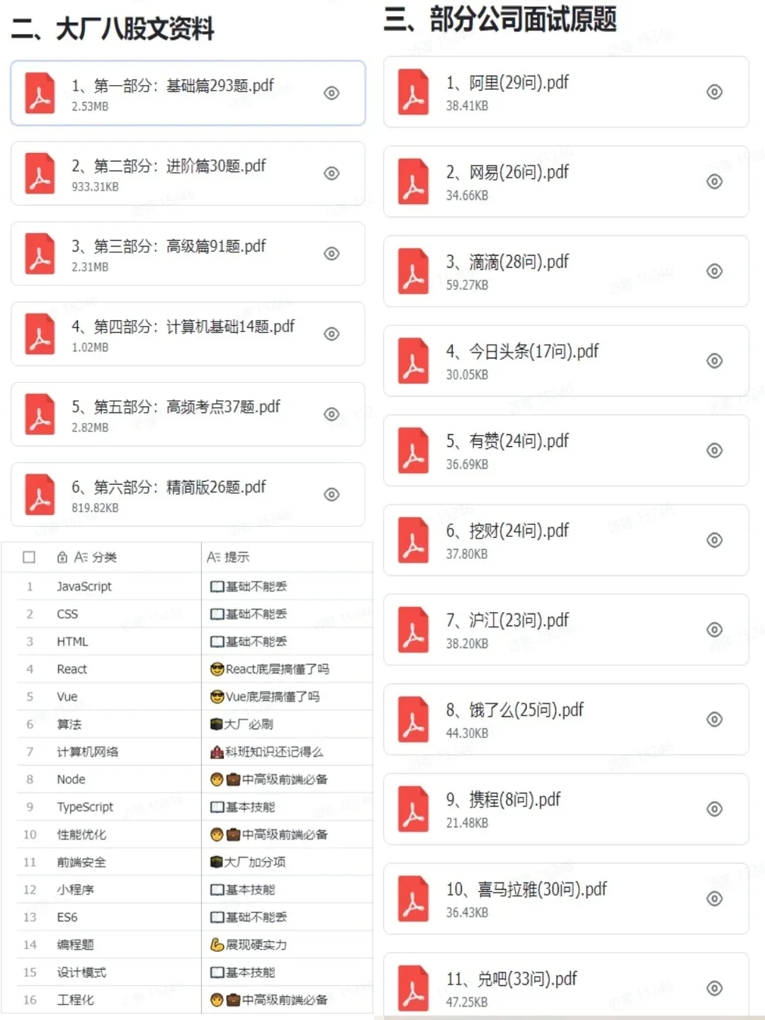 给大家普及一下前端面试需要达到的强度