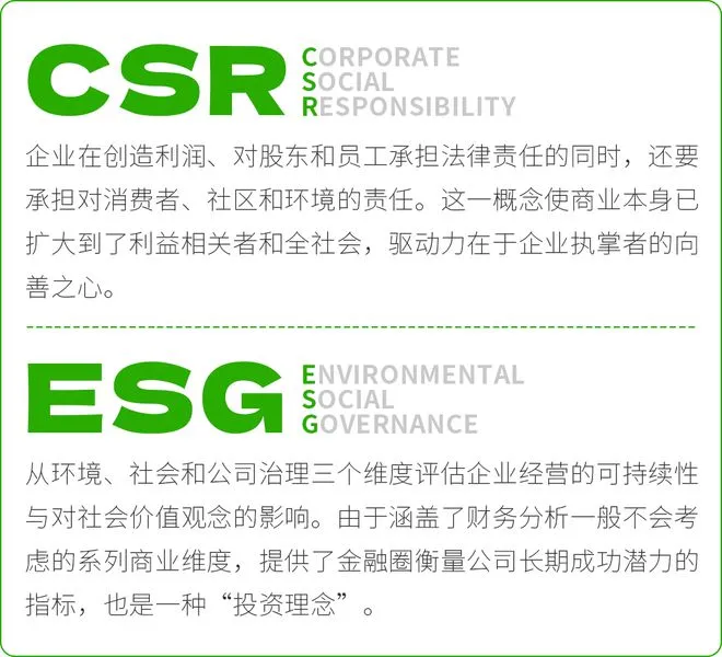 从CSR到ESG,今天聊聊两种报告的区别