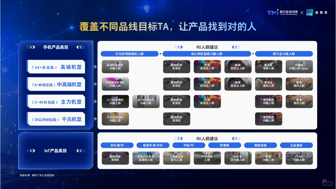 行业报告|揭秘1700+手机用户的真实想法!