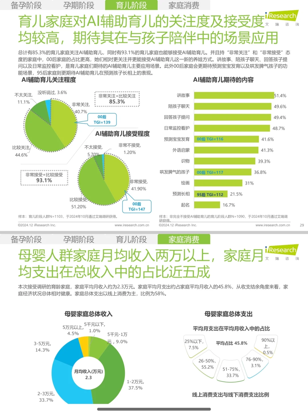 母婴行业消费者洞察报告！整理版