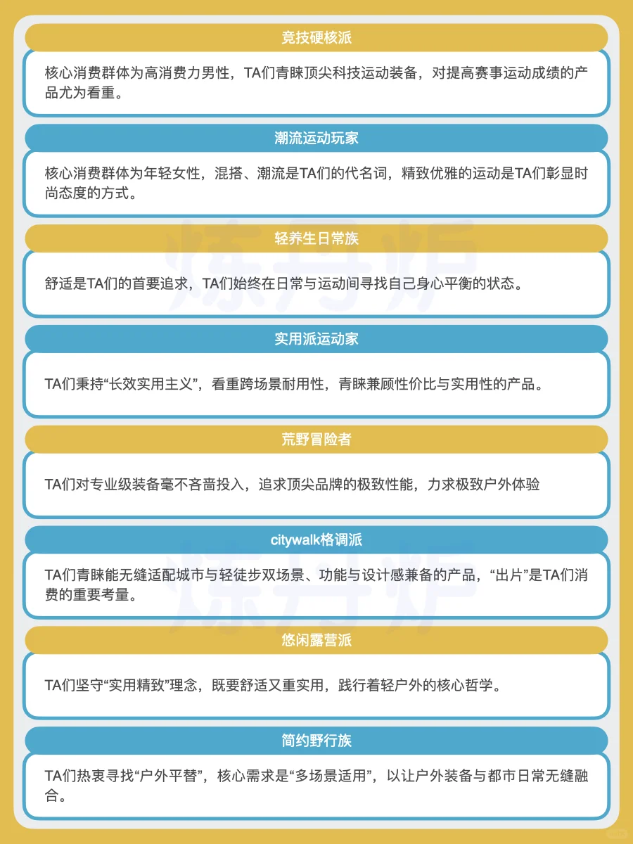 2025年八大运动人群,4亿户外人群洞察