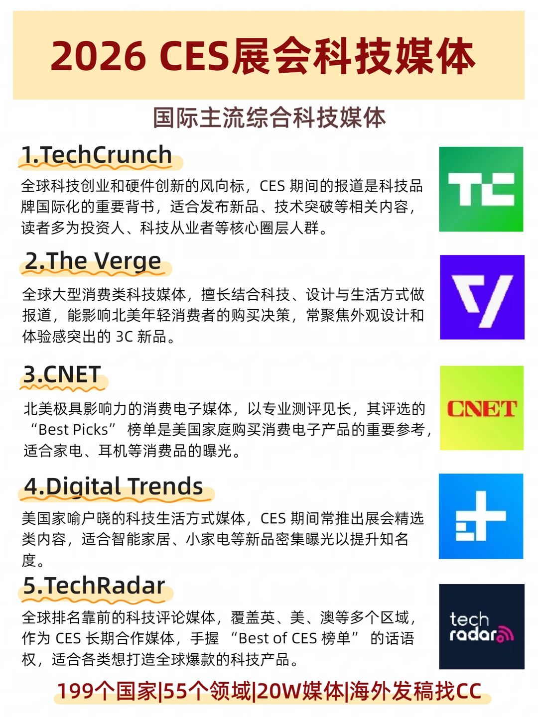 2026CES展会科技媒体list|发稿看这些媒体
