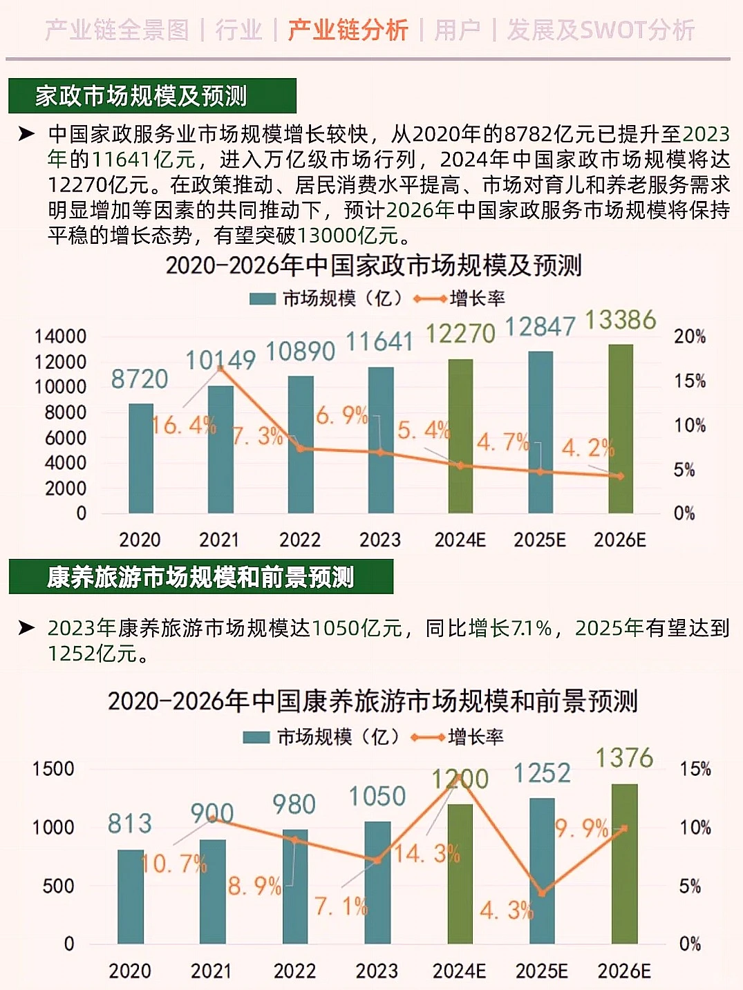 一天搞懂银发经济产业链的赚钱密码！