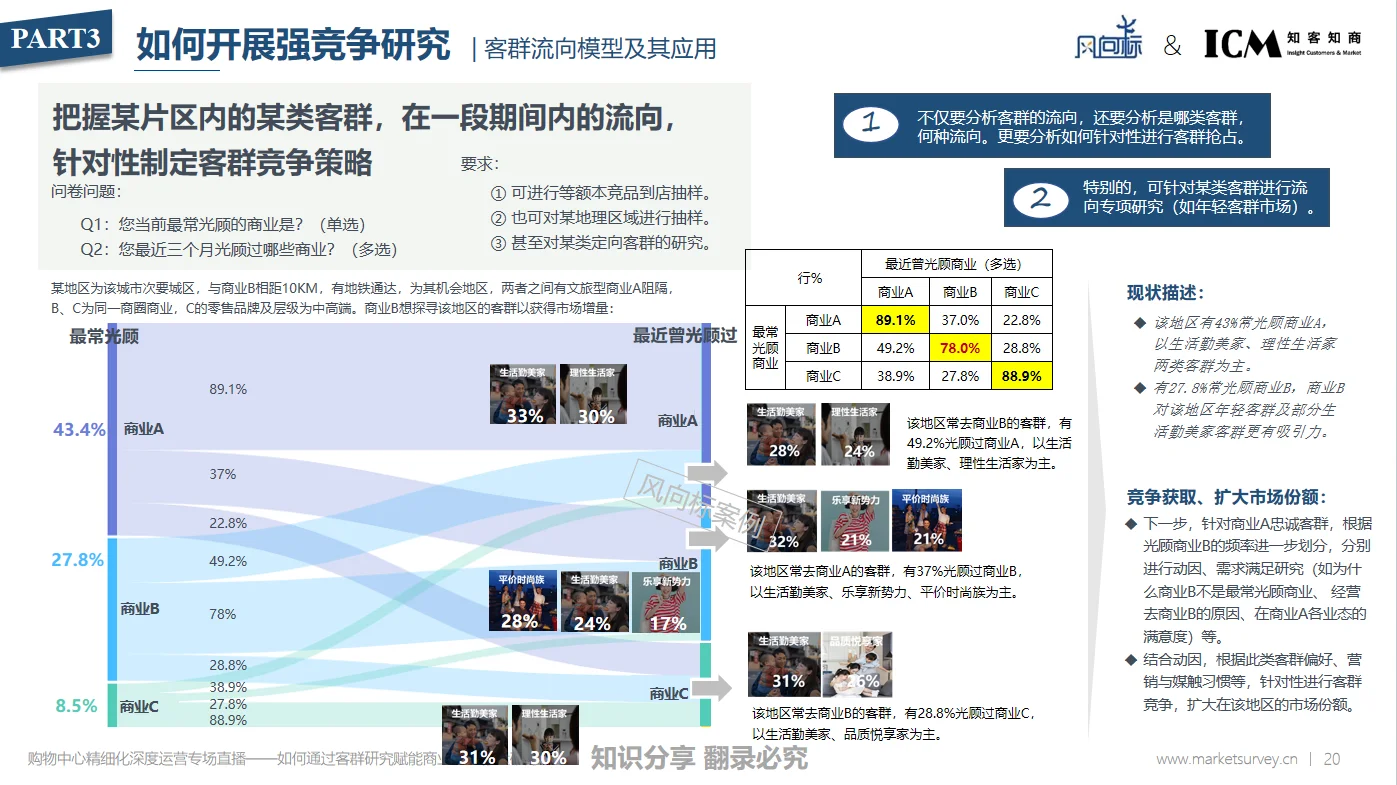 如何通过强竞争研究明晰竞争态势