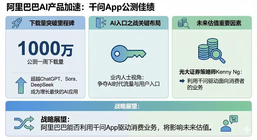 AI让阿里再次焕新